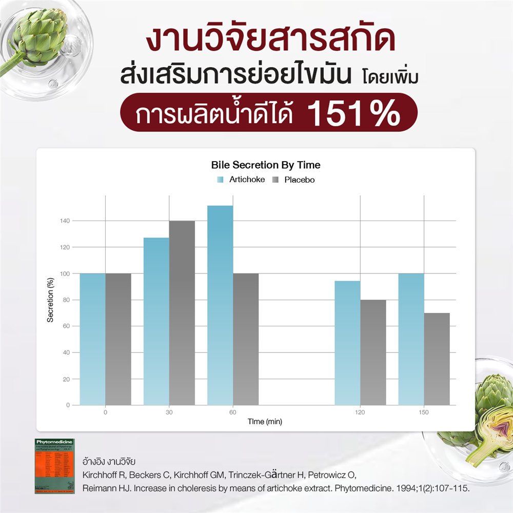 งานวิจัย